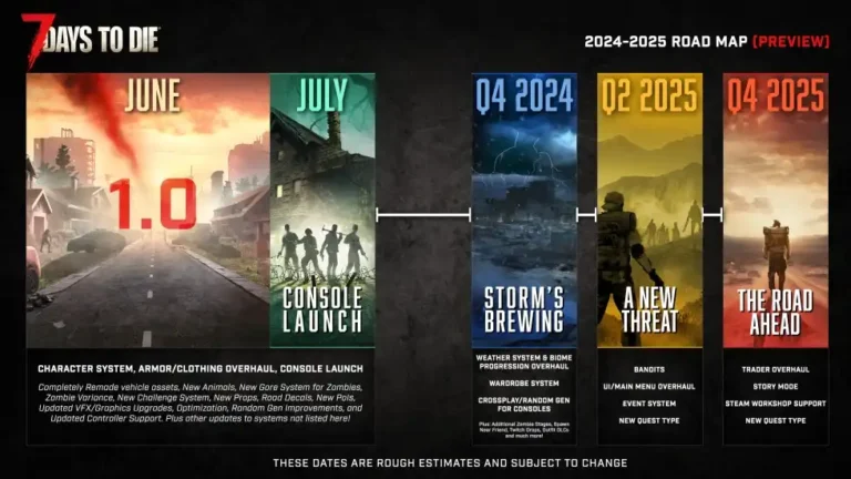 Feuille de route 7 Days to Die 2024-2025